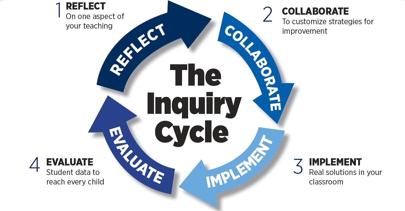 inquiry image