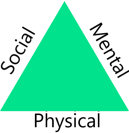 The Health Triangle